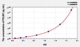 Human PDLIM1(PDZ And LIM Domain Protein 1) ELISA Kit