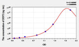 Mouse DDIT3(DNA Damage Inducible Transcript 3) ELISA Kit