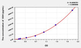 Rat XDH(Xanthine Dehydrogenase) ELISA Kit