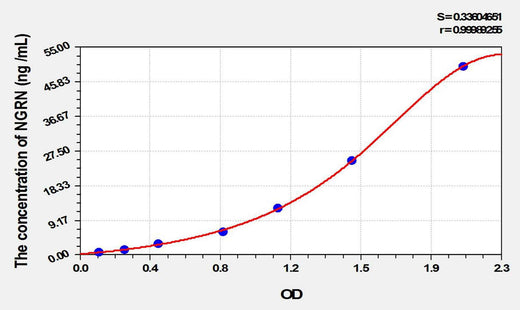 Human NGRN(Neugrin) ELISA Kit