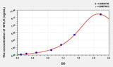 Rat MYLK(Myosin Light Chain Kinase) ELISA Kit