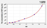 Rat NET(Norepinephrine Transporter) ELISA Kit