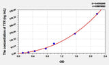 Cattle TYR(Tyrosinase) ELISA Kit