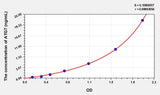 Human ATG7(Autophagy Related Protein 7) Microsample ELISA Kit
