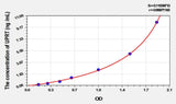 Human UPRT(Uracil Phosphoribosyltransferase) ELISA Kit