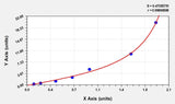 Rat BMP8A(Bone Morphogenetic Protein 8A) Microsample ELISA Kit