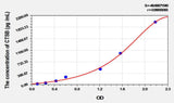 Mouse CTSB(Cathepsin B) ELISA Kit