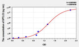 Mouse SPTLC3(Serine Palmitoyltransferase, Long Chain Base Subunit 3) ELISA Kit