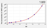 Mouse G6PC(Glucose-6-Phosphatase, Catalytic) ELISA Kit