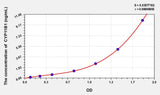 Mouse CYP11B1(Cytochrome P450 11B1) ELISA Kit