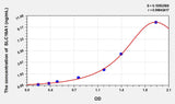 Rat SLC16A1(Solute Carrier Family 16, Member 1) ELISA Kit