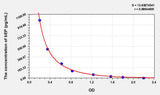 Cattle bEP(Beta-Endorphin) ELISA Kit