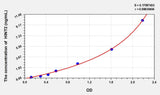 Mouse HINT2(Histidine Triad Nucleotide Binding Protein 2) ELISA Kit