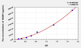 Rat MGMT(O-6-Methylguanine DNA Methyltransferase) ELISA Kit
