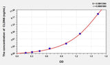 Human CLDN6(Claudin 6) ELISA Kit