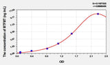 Mouse MTFMT(Mitochondrial Methionyl tRNA Formyltransferase) ELISA Kit