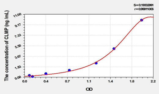 Human CLMP(Coxsackie And Adenovirus Receptor Like Membrane Protein) ELISA Kit