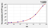 Rat FATP1(Fatty Acid Transport Protein 1) ELISA Kit