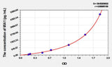 Mouse MIA1(Melanoma Inhibitory Activity Protein 1) ELISA Kit