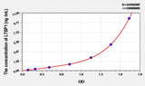Mouse LTBP1(Latent Transforming Growth Factor Beta Binding Protein 1) ELISA Kit