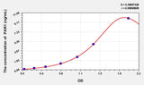 Rat PAR1(Protease Activated Receptor 1) ELISA Kit