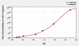 Mouse SAT1(Spermidine/Spermine N1-Acetyltransferase 1) ELISA Kit