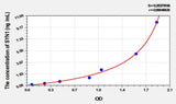 Mouse SYN1(Synapsin I) ELISA Kit