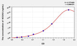 Rat NCOA3(Nuclear Receptor Coactivator 3) ELISA Kit