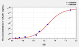 Mouse EAAT1(Excitatory Amino Acid Transporter 1) ELISA Kit