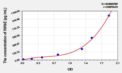Cattle INHbE(Inhibin Beta E) ELISA Kit
