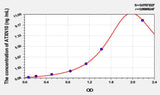 Mouse ATXN10(Ataxin 10) ELISA Kit
