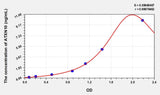 Mouse ATXN10(Ataxin 10) Microsample ELISA Kit