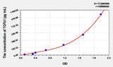 Guinea pig TGFb1(Transforming Growth Factor Beta 1) ELISA Kit