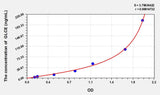 Rat GLCE(Glucuronic Acid Epimerase) ELISA Kit