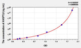 Human ANGPTL8(Angiopoietin Like Protein 8) ELISA Kit