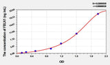 Rat FBLN1(Fibulin 1) ELISA Kit