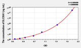 Rat SLC30A1(Solute Carrier Family 30, Member 1) ELISA Kit