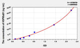 Mouse HSP90aB1(Heat Shock Protein 90kDa Alpha B1) ELISA Kit