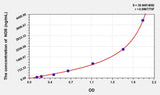 Human ND5(NADH Dehydrogenase 5) ELISA Kit