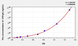 Mouse CRYgS(Crystallin Gamma S) ELISA Kit