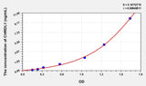 Mouse CHRDL1(Chordin Like Protein 1) Microsample ELISA Kit