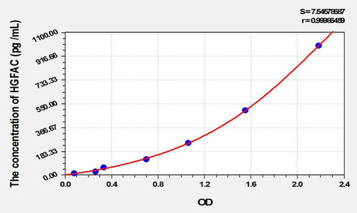 Rat HGFAC(Hepatocyte Growth Factor Activator) ELISA Kit