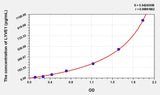 Mouse LYVE1(Lymphatic Vessel Endothelial Hyaluronan Receptor 1) Microsample ELISA Kit