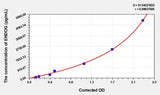 Rat ENDOG(Endonuclease G, Mitochondrial) ELISA Kit