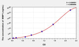 Pig MMP1(Matrix Metalloproteinase 1) ELISA Kit