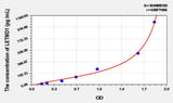 Human LETMD1(LETM1 Domain Containing Protein 1) ELISA Kit