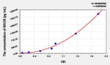 Mouse MAOB(Monoamine Oxidase B) ELISA Kit