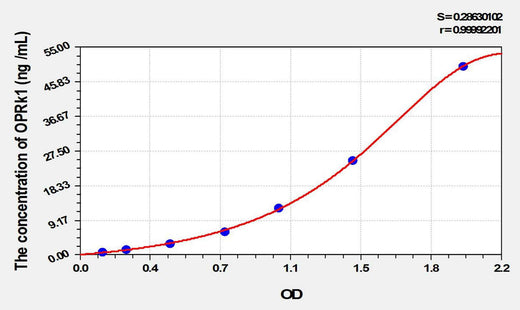 Mouse OPRk1(Opioid Receptor Kappa 1) ELISA Kit