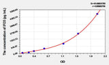 Human IFI35(Interferon Inducible Protein 35) ELISA Kit