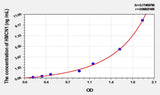Mouse HMCN1(Hemicentin 1) ELISA Kit
